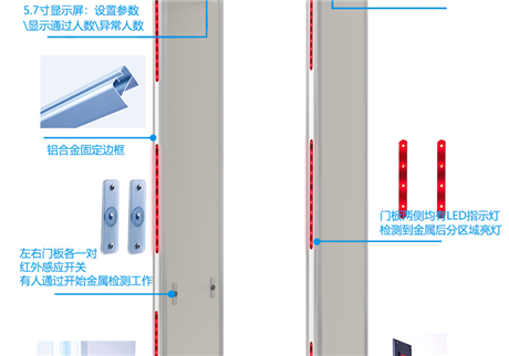 智能安檢新時代：行李安檢門的技術演進與安全保障